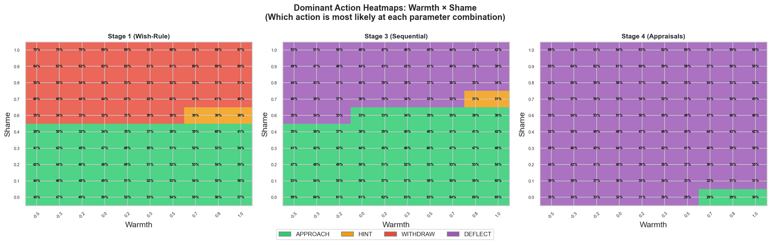 Warmth x shame heatmaps